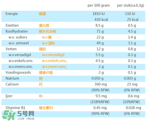 荷蘭米菲兔餅干怎么樣？ 米菲磨牙餅干怎么樣？