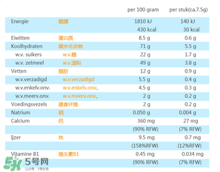 荷蘭米菲兔餅干怎么樣？ 米菲磨牙餅干怎么樣？