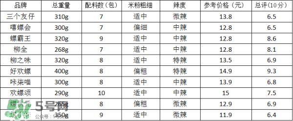 螺絲粉好吃嗎？螺絲粉哪個(gè)牌子好吃