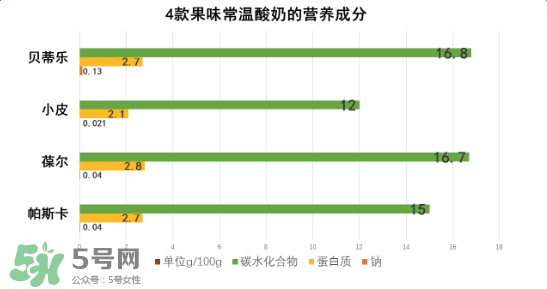 貝樂蒂酸奶出問題了嗎？貝樂蒂酸奶出了什么問題？