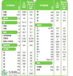 貝樂(lè)蒂奶粉怎么樣？貝樂(lè)蒂奶粉好不好？