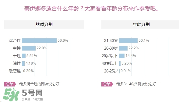 美伊娜多適合多大年齡？menard美伊娜多適合年齡段？