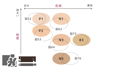 2017貴婦粉霜排行榜10強(qiáng)_2017貴婦粉霜熱門(mén)推薦