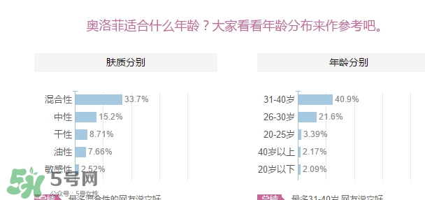 oleva奧洛菲適合什么年齡？奧洛菲適合年齡段？