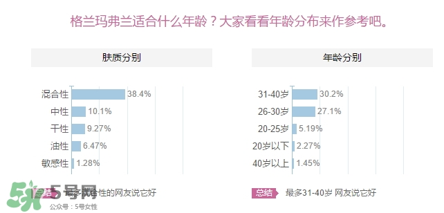 格蘭瑪弗蘭適合年齡？格蘭瑪弗蘭適合少女嗎？