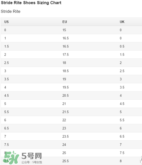 Stride Rite鞋子尺碼表 Stride Rite鞋子如何選擇尺碼？