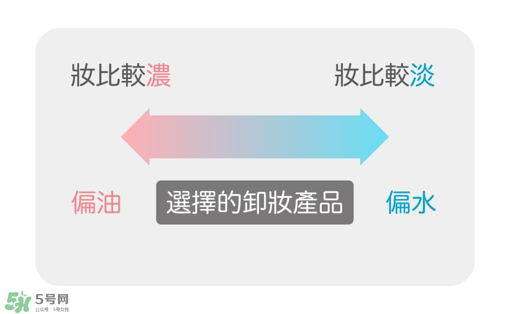 卸妝產(chǎn)品怎么選？怎么選擇卸妝產(chǎn)品