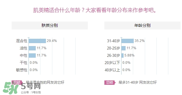 肌美精眼霜適合什么年齡？肌美精眼霜適合年齡段