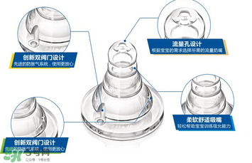 新安怡奶嘴的流量是多少？新安怡奶嘴流量是怎么分類(lèi)的