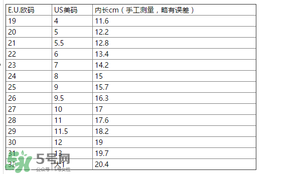 IGOR涼鞋尺碼對照表 IGOR涼鞋如何挑選尺碼？