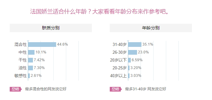 嬌蘭適合什么膚質(zhì)？嬌蘭適合敏感肌膚嗎？