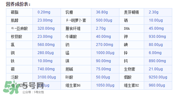 美素佳兒金裝奶粉3段怎么樣？美素佳兒金裝奶粉3段怎么沖？