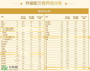 惠氏Illuma啟賦奶粉一段配方 惠氏Illuma啟賦奶粉一段怎么樣？