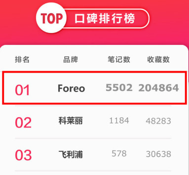 foreo luna潔面儀用法,foreo怎么用