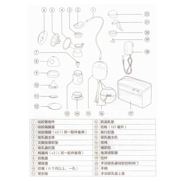 新安怡吸奶器使用方法 新安怡電動(dòng)吸奶器說(shuō)明書(shū)