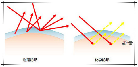 安耐曬好用嗎？安耐曬怎么樣？