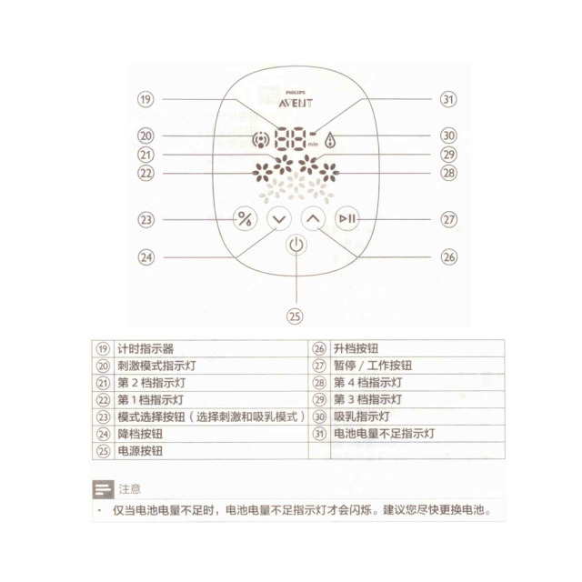 新安怡吸奶器使用方法 新安怡電動(dòng)吸奶器說(shuō)明書(shū)