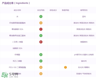 明治玉肌洗發(fā)水成分 明治玉肌洗發(fā)水含硫酸嗎？