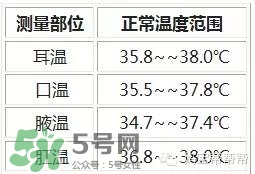 格朗耳溫槍說明書 格朗耳溫槍怎么用？