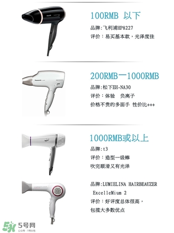 吹風機什么牌子的好 9個熱門吹風機評測貴就好用嗎