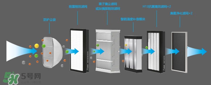 空氣堡是什么東西？空氣堡有什么功能？