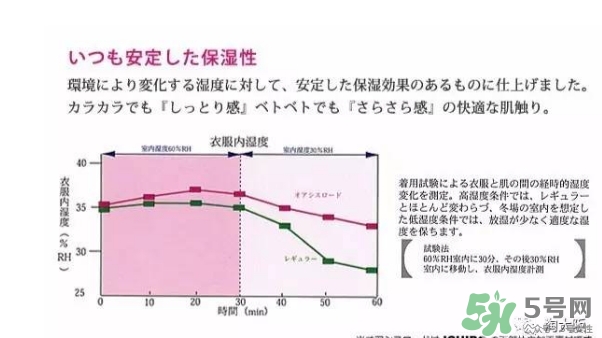 rose blanc防曬口罩怎么樣？rose blanc防曬口罩多少錢