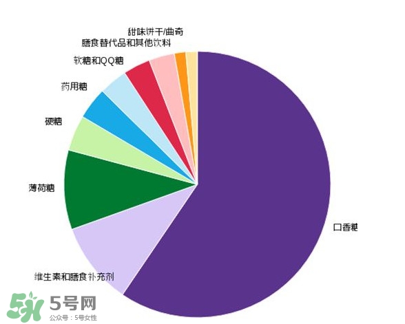 木糖醇可以替代糖嗎？木糖醇能做菜嗎？