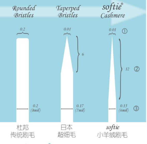 舒米爾電動(dòng)牙刷哪國的？softie舒米爾電動(dòng)牙刷怎么樣？