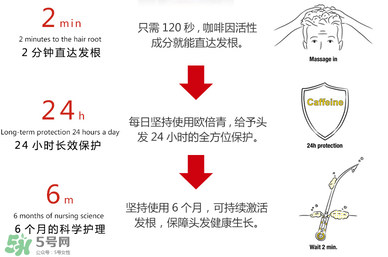 Alpecin咖啡因洗發(fā)水效果如何？Alpecin咖啡因洗發(fā)水防脫嗎？