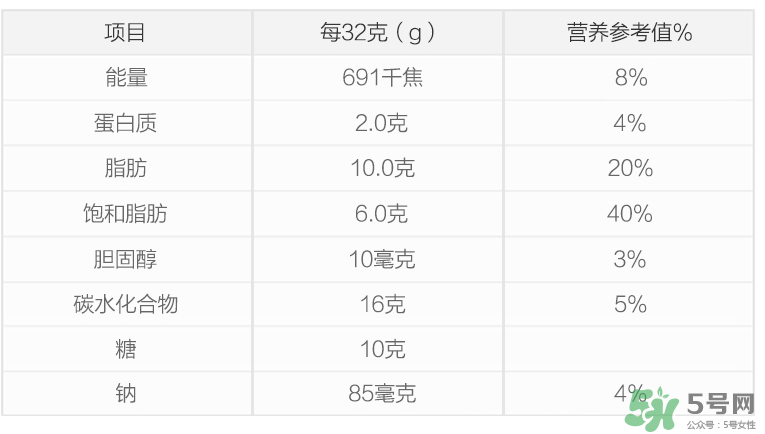 康萃樂益生菌新生兒可以吃嗎？康萃樂益生菌多大能吃？