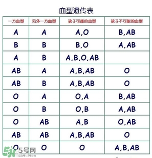 兄妹血型會(huì)不一樣嗎？血型不一樣是親生的嗎？