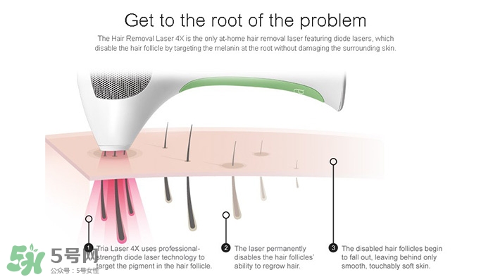 tria脫毛儀怎么用？tria脫毛儀使用方法