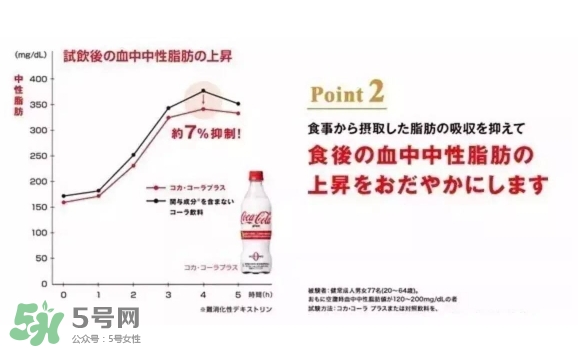 可口可樂plus好喝嗎？可口可樂coca cola plus味道怎樣