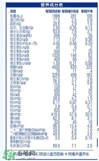 伊利金領(lǐng)冠睿護奶粉配方 伊利金領(lǐng)冠睿護奶粉成分