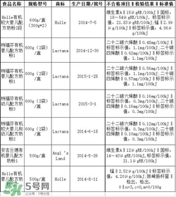 特福芬米粉最新事件 特福芬米粉下架了嗎？