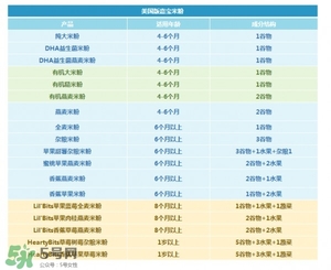 國(guó)產(chǎn)嘉寶米粉和美產(chǎn)嘉寶米粉的區(qū)別 嘉寶米粉國(guó)產(chǎn)和進(jìn)口的區(qū)別