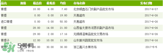 青提多少錢一斤？2017年青提多少錢一斤?