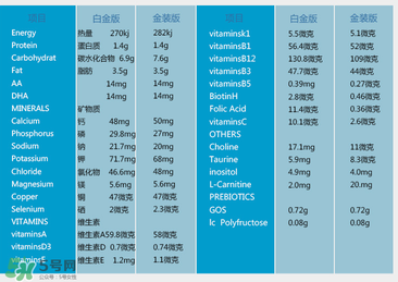 澳洲愛他美白金版好嗎？澳洲愛他美白金版奶粉怎么樣？