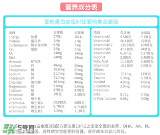 澳洲愛他美白金版好嗎？澳洲愛他美白金版奶粉怎么樣？