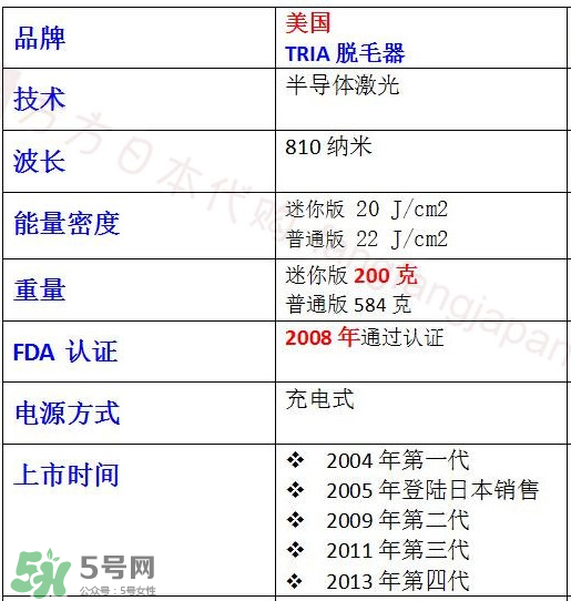 什么牌子的脫毛儀好用 家用脫毛儀哪個(gè)牌子好