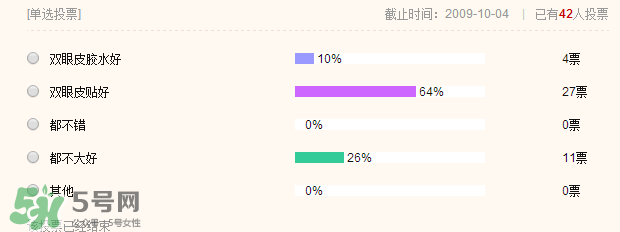 雙眼皮膠水和雙眼皮貼哪個更好呢?雙眼皮膠水和雙眼皮貼