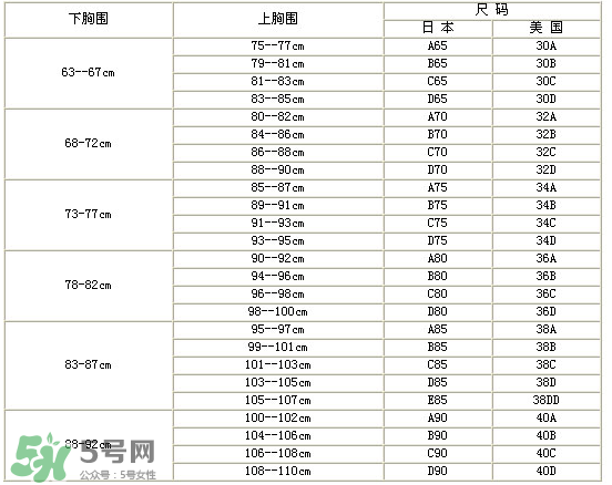 孕婦內(nèi)衣尺碼對(duì)照表 孕婦內(nèi)衣尺碼怎么挑？