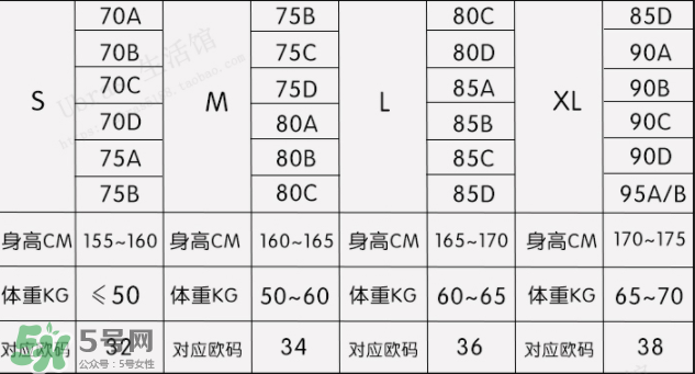 Ubras內(nèi)衣怎么樣？Ubras內(nèi)衣好不好？