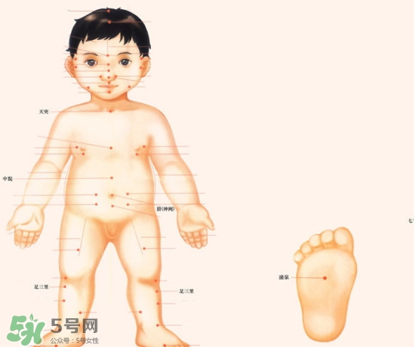 三伏灸小孩可以灸嗎？寶寶多大可以灸三伏灸？