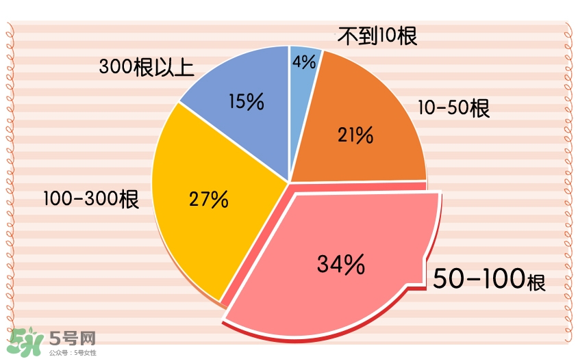 適合夏天用的口紅顏色推薦 適合夏天的口紅試色