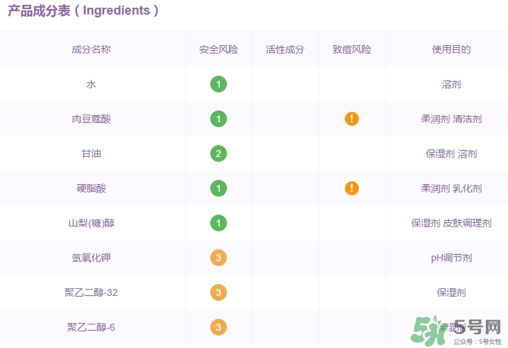 elixir怡麗絲爾洗面奶怎么樣？怡麗絲爾洗面奶成分