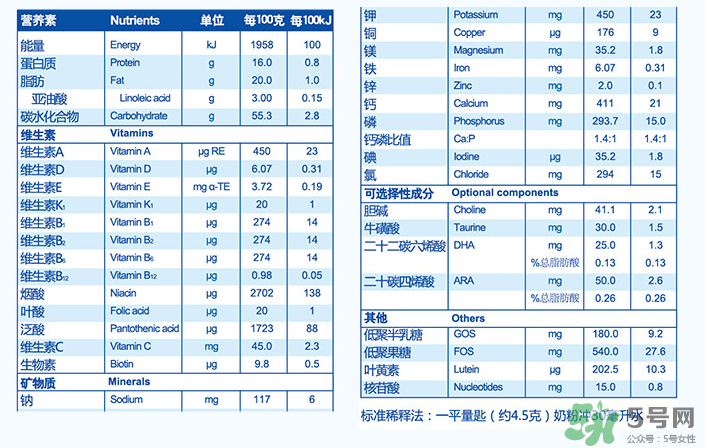 紐貝滋金裝2段奶粉怎么樣？紐貝滋金裝2段奶粉怎么沖？