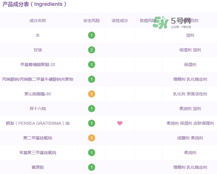 佳雪蘆薈保濕霜成分 佳雪蘆薈保濕霜有激素嗎？