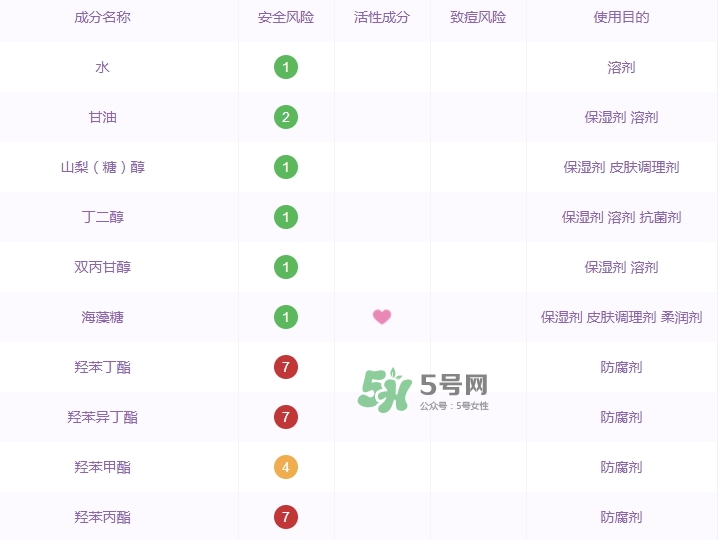 百雀羚小雀幸面膜有毒嗎？百雀羚小雀幸面膜曝光