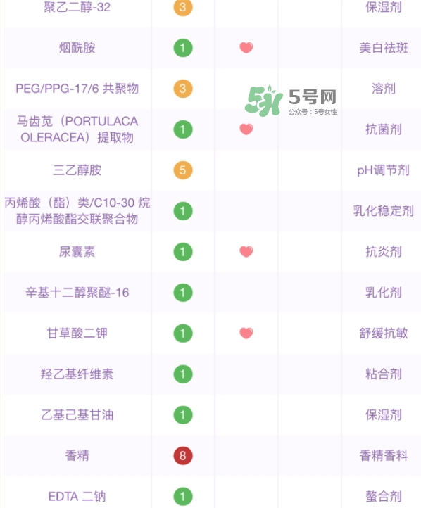 百雀羚小雀幸面膜有熒光劑嗎？百雀羚小雀幸面膜防腐劑